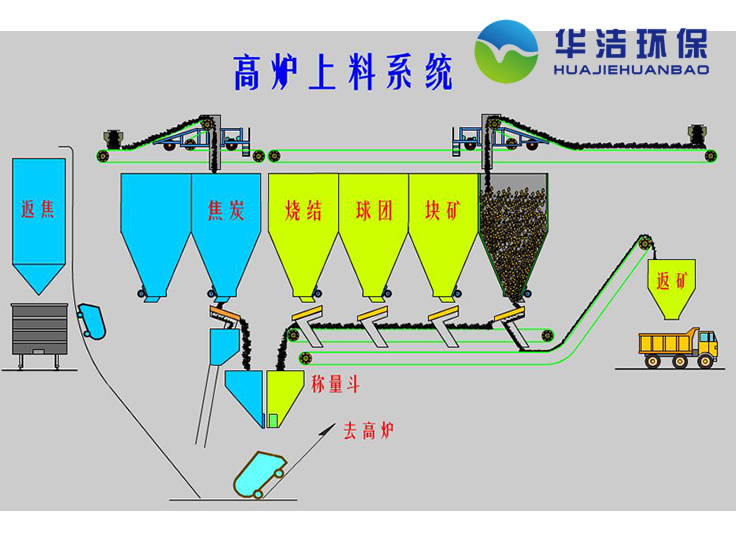 稱量漏斗-非標(biāo)定制設(shè)備